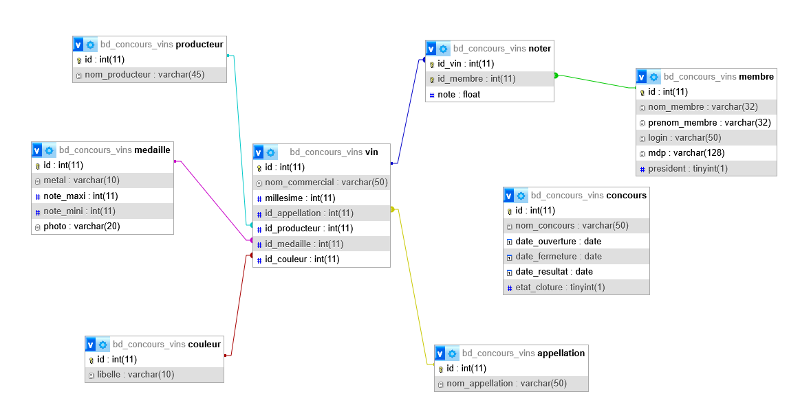 schema bd