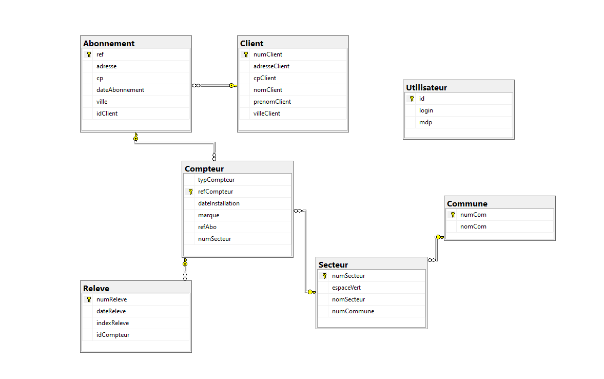 schema bd