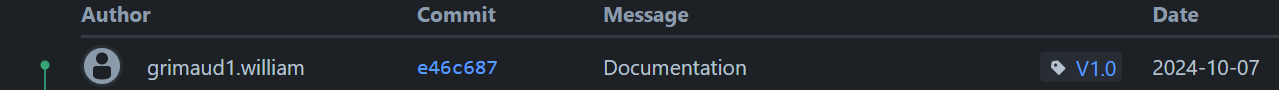 commits bitbucket