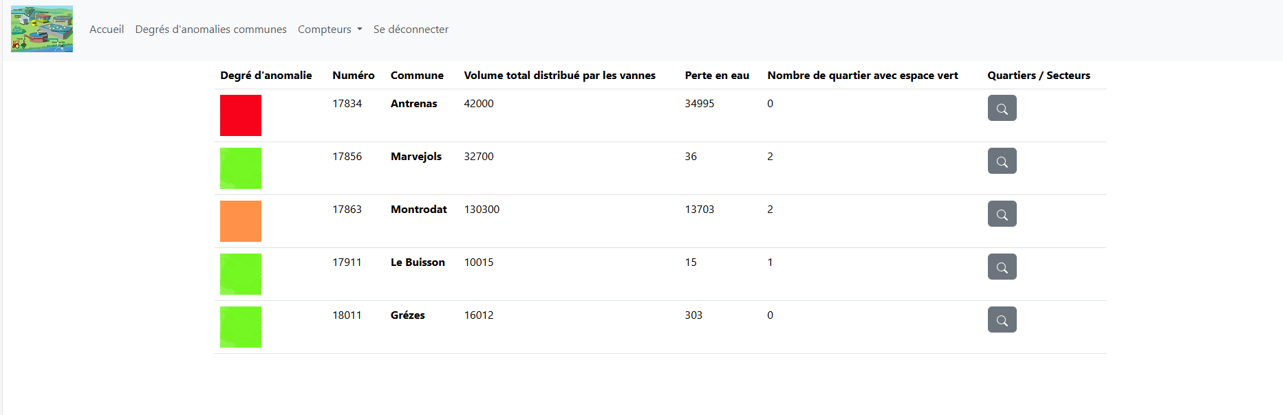 page degre anomalie
